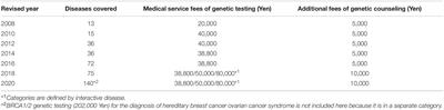 Institutional and Social Issues Surrounding Genetic Counselors in Japan: Current Challenges and Implications for the Global Community